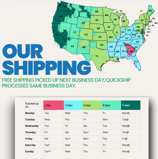 Shipping Time Estimates
